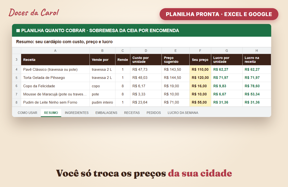 Print real da planilha Quanto Cobrar preenchida com custos e preços de venda